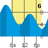 Ala Spit tide chart for Thursday, May 6, 2021