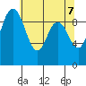 Ala Spit tide chart for Friday, May 7, 2021