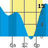 Ala Spit tide chart for Tuesday, June 15, 2021