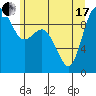 Ala Spit tide chart for Thursday, June 17, 2021