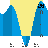 Ala Spit tide chart for Saturday, June 26, 2021