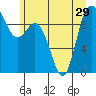 Ala Spit tide chart for Tuesday, June 29, 2021