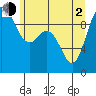 Ala Spit tide chart for Wednesday, June 2, 2021