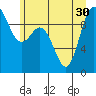 Ala Spit tide chart for Wednesday, June 30, 2021