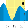 Ala Spit tide chart for Sunday, June 6, 2021