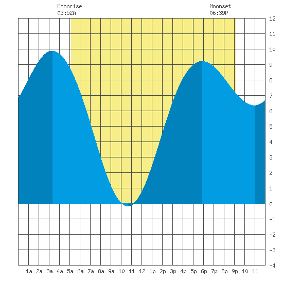Ala Spit tide chart for Monday, June 7, 2021