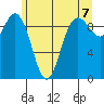 Ala Spit tide chart for Monday, June 7, 2021