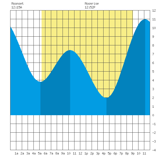 Ala Spit tide chart for Friday, July 16, 2021