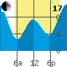 Ala Spit tide chart for Saturday, July 17, 2021