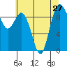 Ala Spit tide chart for Tuesday, July 27, 2021