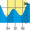 Ala Spit tide chart for Friday, July 30, 2021