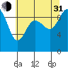 Ala Spit tide chart for Saturday, July 31, 2021