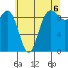 Ala Spit tide chart for Tuesday, July 6, 2021