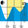 Ala Spit tide chart for Sunday, August 15, 2021