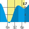 Ala Spit tide chart for Tuesday, August 17, 2021