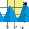 Ala Spit tide chart for Thursday, August 26, 2021