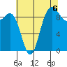 Ala Spit tide chart for Friday, August 6, 2021