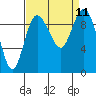 Ala Spit tide chart for Saturday, September 11, 2021