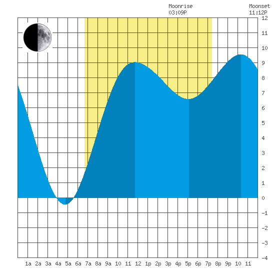 Ala Spit tide chart for Monday, September 13, 2021