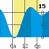 Ala Spit tide chart for Wednesday, September 15, 2021