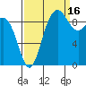 Ala Spit tide chart for Thursday, September 16, 2021