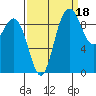Ala Spit tide chart for Saturday, September 18, 2021