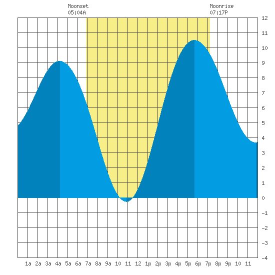 Ala Spit tide chart for Sunday, September 19, 2021