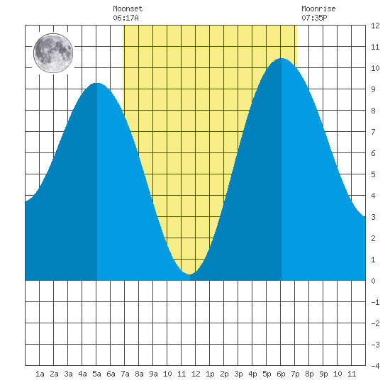 Ala Spit tide chart for Monday, September 20, 2021