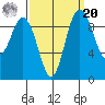 Ala Spit tide chart for Monday, September 20, 2021