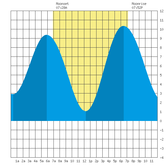 Ala Spit tide chart for Tuesday, September 21, 2021
