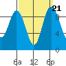 Ala Spit tide chart for Tuesday, September 21, 2021