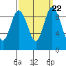 Ala Spit tide chart for Wednesday, September 22, 2021