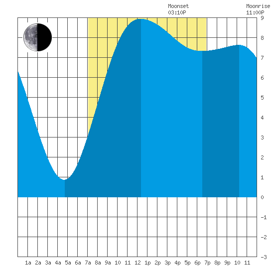 Ala Spit tide chart for Tuesday, September 28, 2021