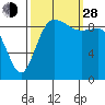 Ala Spit tide chart for Tuesday, September 28, 2021