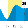 Ala Spit tide chart for Wednesday, September 29, 2021