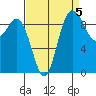 Ala Spit tide chart for Sunday, September 5, 2021