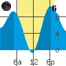 Ala Spit tide chart for Monday, September 6, 2021