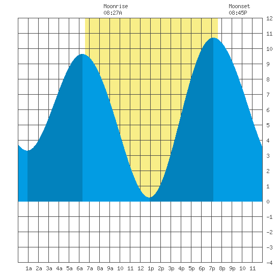 Ala Spit tide chart for Wednesday, September 8, 2021
