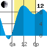 Ala Spit tide chart for Tuesday, October 12, 2021