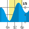Ala Spit tide chart for Friday, October 15, 2021