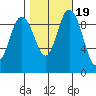 Ala Spit tide chart for Tuesday, October 19, 2021