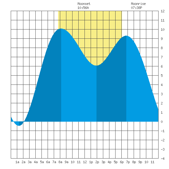 Ala Spit tide chart for Saturday, October 23, 2021