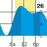 Ala Spit tide chart for Tuesday, October 26, 2021