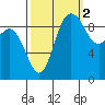 Ala Spit tide chart for Saturday, October 2, 2021