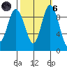 Ala Spit tide chart for Wednesday, October 6, 2021