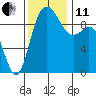 Ala Spit tide chart for Thursday, November 11, 2021