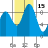 Ala Spit tide chart for Monday, November 15, 2021