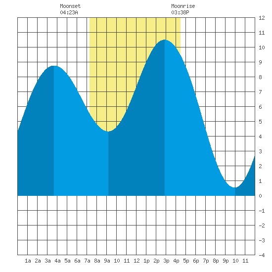 Ala Spit tide chart for Tuesday, November 16, 2021