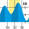 Ala Spit tide chart for Tuesday, November 16, 2021