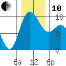 Ala Spit tide chart for Friday, December 10, 2021